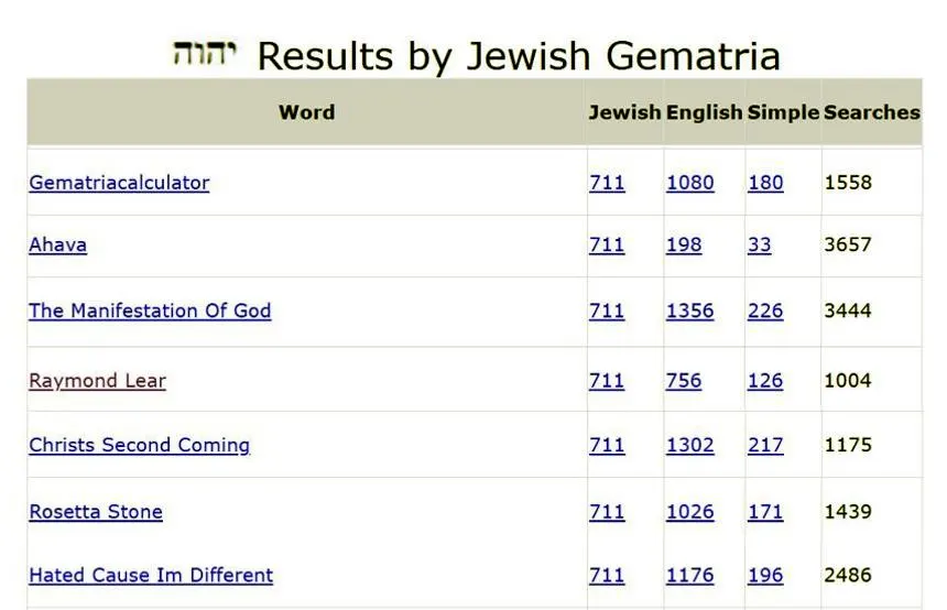 Gematria