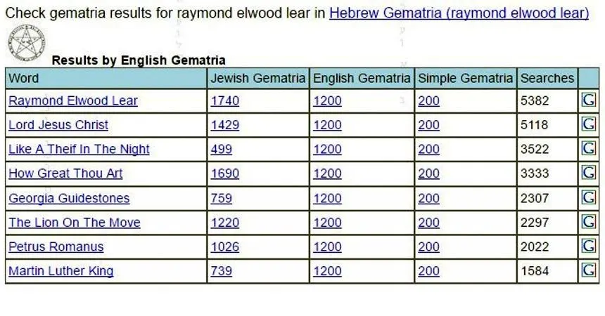 Raymond Elwood Lear