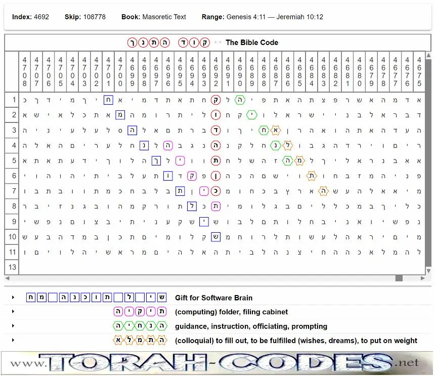 The Bible Code